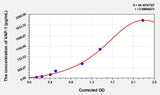 Human VAP-1(VascularAdhesion Protein 1) ELISA Kit