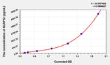 Human NLRP12(NACHT, LRR and PYD Domains-Containing Protein 12) ELISA Kit