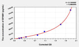 Human SPAM1(Sperm Adhesion Molecule 1) ELISA Kit