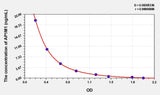 Human AP1M1(AP-1 Complex Subunit Mu-1) ELISA Kit