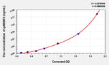 Human gABBR1(Gamma-Aminobutyric Acid B Receptor 1) ELISA Kit