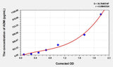 Human ADM(Adrenomedullin) ELISA Kit