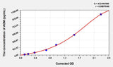 Horse ADM(Adrenomedullin) ELISA Kit