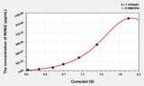 Mouse INHbE(Inhibin Beta E) Microsample ELISA Kit