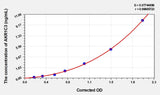 Human AKR1C3(Aldo-keto Reductase Family 1 Member C3) ELISA Kit