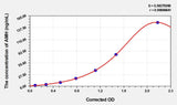 Mouse AMH(Anti-Mullerian Hormone) ELISA Kit