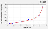 Zebrafish GH(Growth Hormone) ELISA Kit