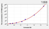 Rat TFAM(Transcription Factor A, Mitochondrial) ELISA Kit