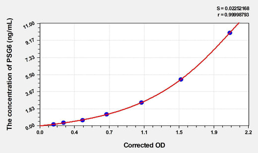 Human PSG6(Pregnancy Specific Beta-1-Glycoprotein 6) ELISA Kit