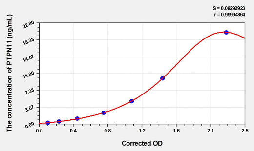 Human PTPN11(Protein Tyrosine Phosphatase, Non Receptor Type 11) ELISA Kit