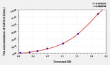 Human CA15-3(Carbonhydrate Antigen 15-3) ELISA Kit