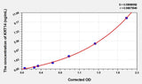 Mouse KRT14(Keratin 14) ELISA Kit