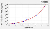 Human CBLB(E3 Ubiquitin-Protein Ligase CBL-B) ELISA Kit