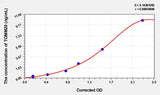 Human TOMM20(Mitochondrial Import Receptor Subunit TOM20 Homolog) ELISA Kit