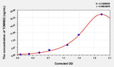 Human TOMM22(Mitochondrial Import Receptor Subunit TOM22 Homolog) ELISA Kit