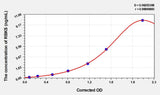 Human RBKS(Ribokinase) ELISA Kit