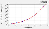Rat TE(Telomerase) ELISA Kit