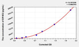 Human EIF4E2(Eukaryotic Translation Initiation Factor 4E Type 2) ELISA Kit
