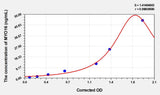 Human MYO16(Myosin-XVI) ELISA Kit