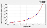 EasyStep Rat ADP(Adiponectin) ELISA Kit