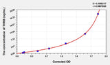 Human THRB(Thrombin) ELISA Kit