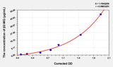 Dog β2-MG(Beta-2-Microglobulin) ELISA Kit
