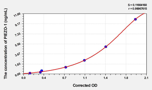 Human PIEZO-1(Piezo-type mechanosensitive ion channel component 1) ELISA Kit
