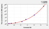 Rat JNK(C-Jun N-Terminal Kinases) ELISA Kit