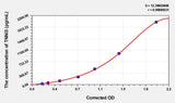Sheep TNNI3(Troponin I Type 3, Cardiac) ELISA Kit