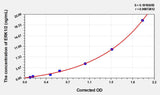 Human ERK1/2(Extracellular Signal Regulated Kinase 1/2) ELISA Kit