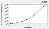 Mouse NUP62(Nucleoporin 62kDa) ELISA Kit