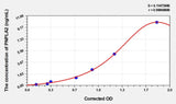 Mouse PNPLA2(Patatin Like Phospholipase Domain Containing Protein 2) Microsample ELISA Kit