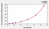 Rat ACSL4(Acyl-CoA Synthetase Long Chain Family Member 4) ELISA Kit
