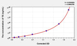 Mouse TE(telomerase) ELISA Kit