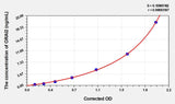 Human ORAI2(ORAI Calcium Release-Activated Calcium Modulator 2) ELISA Kit