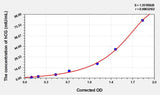Mouse hCG(Chorionic Gonadotropin) ELISA Kit