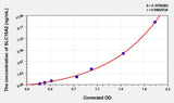 Rat SLC10A2(Ileal Sodium/Bile Acid Cotransporter) ELISA Kit