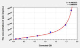 Mouse IgG4(Immunoglobulin G4) ELISA Kit