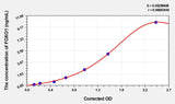 Mouse FOXO1(Forkhead Box Protein O1) ELISA Kit