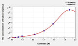 Human COL5a1(Collagen Type V Alpha 1) Microsample ELISA Kit
