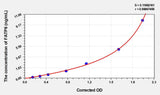 Human FATP6(Fatty Acid Transport Protein 6) ELISA Kit