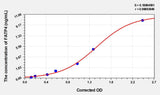 Human FATP4(Fatty Acid Transport Protein 4) ELISA Kit