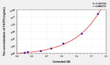 Human FATP2(Fatty Acid Transport Protein 2) ELISA Kit