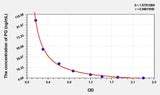 EasyStep Mouse PG(Progesterone) ELISA Kit