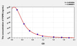Cattle PSPB(Pregnancy Specific Protein B) ELISA Kit