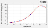 Mouse PKCζ(Protein Kinase C Zeta) Microsample ELISA Kit
