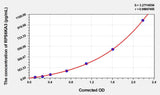 Mouse RPS6KA3(Ribosomal Protein S6 Kinase Alpha 3) ELISA Kit
