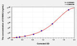 Human S100A3(S100 Calcium Binding Protein A3) Microsample ELISA Kit
