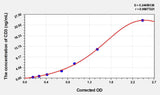 Mouse CD3(Cluster of Differentiation 3) ELISA Kit