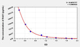 Mouse RvD1(Resolvin D1) ELISA Kit